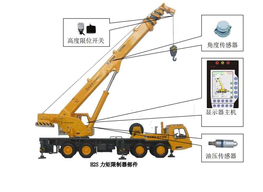 科可微力矩限制器顯示器功能詳解